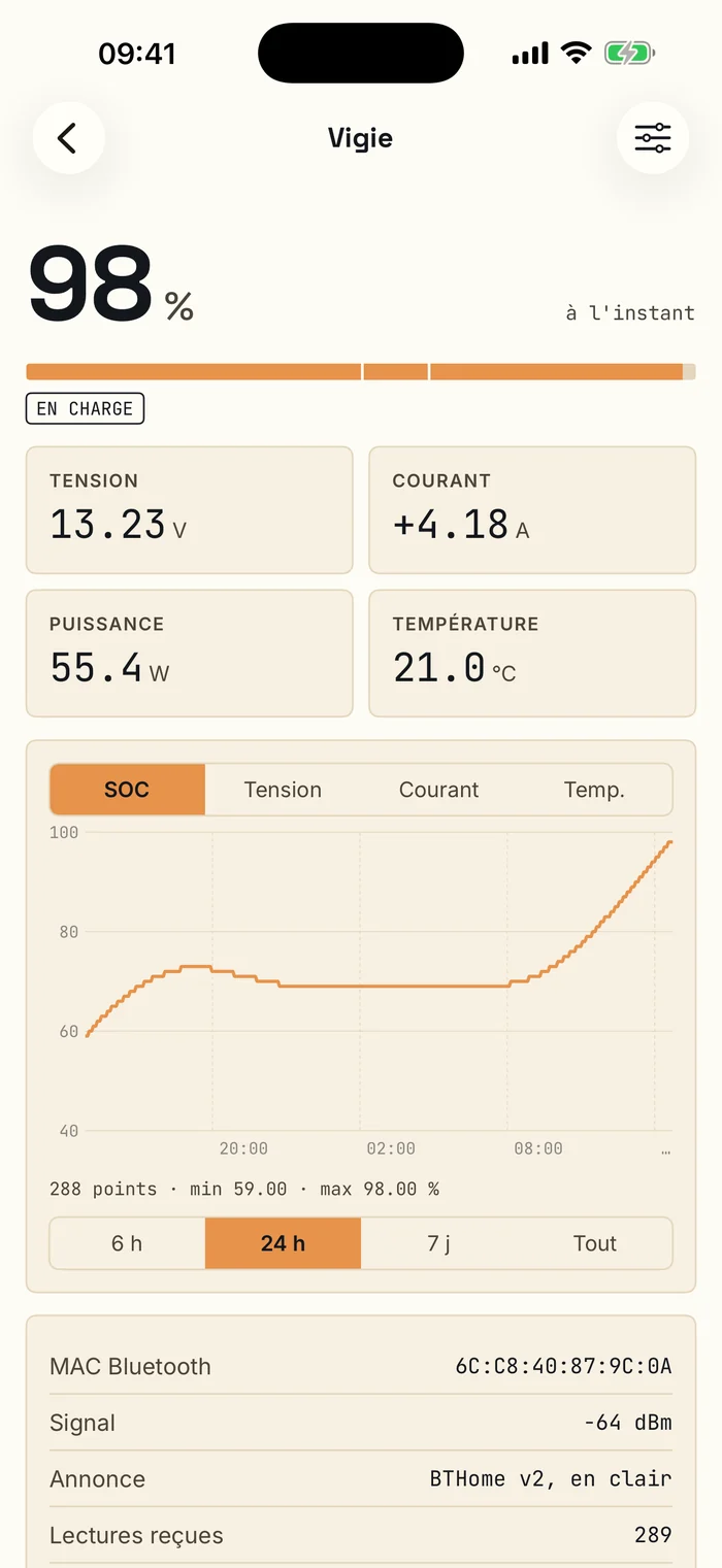 Fiche d'un nœud dans l'application Tadorne : état de charge, mesures et graphique.